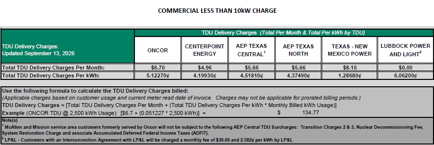 BUS TDU Charges